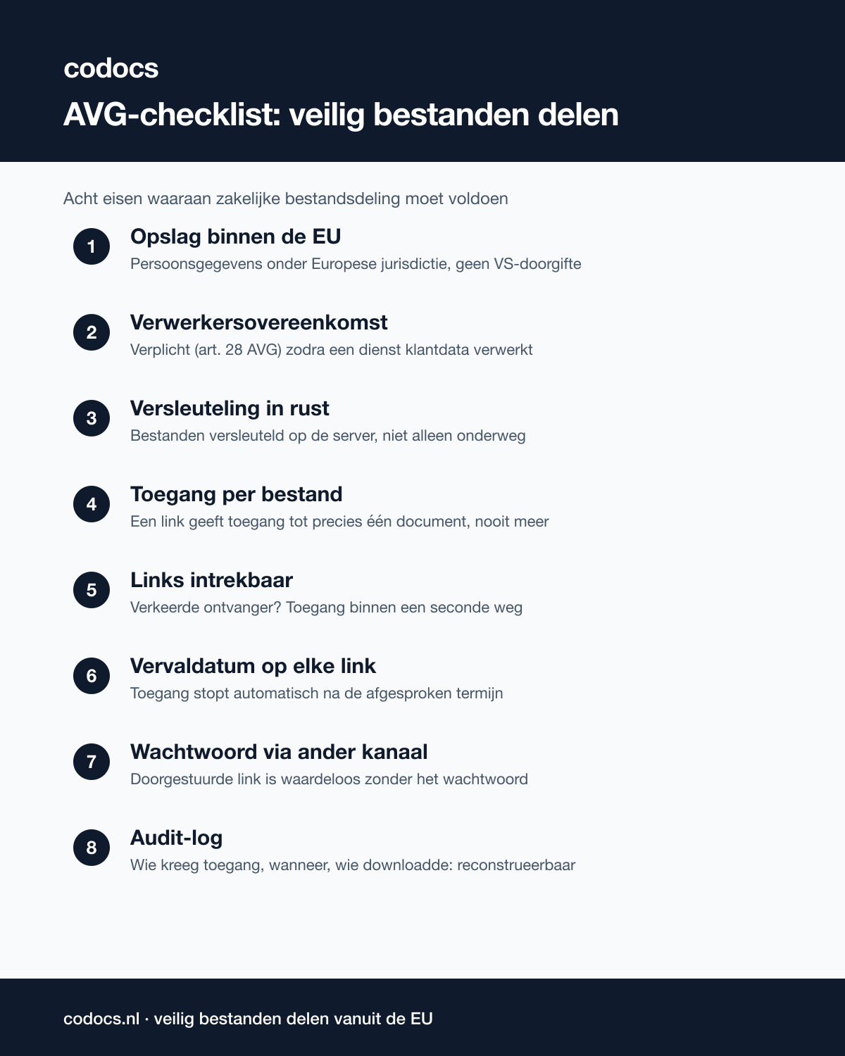 AVG-checklist: veilig bestanden delen