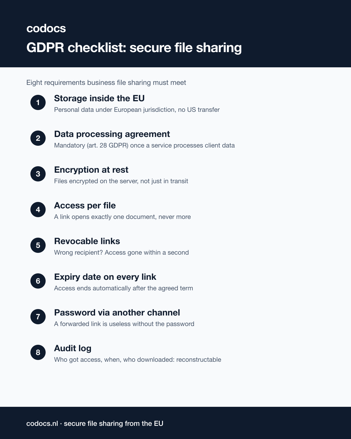 GDPR checklist: secure file sharing